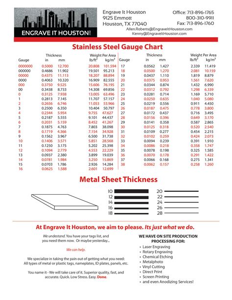 gauge for measuring thickness|sheet metal gauge size chart.